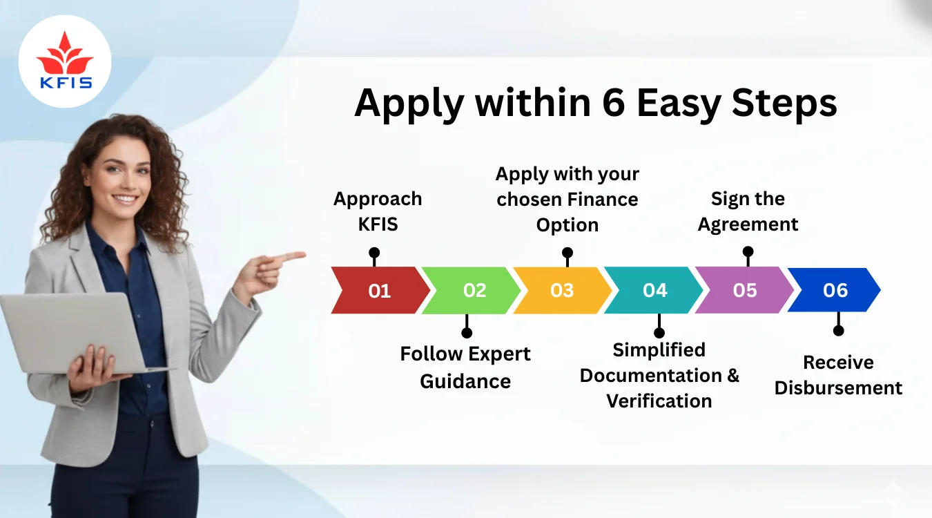 apply for business loan online